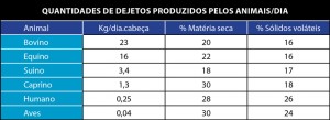 Tabela-dejeto-animal