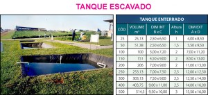 Tanque Escavado